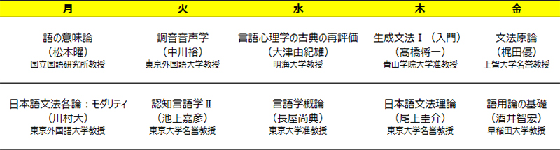 南風原朝和さんの公開講座 春期講座 理論言語学講座 大津研blog