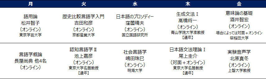 東京言語研究所 理論言語学講座 セミナーなど ことば に関心のある方へ