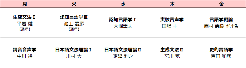 2025年度 理論言語学講座 (前期)