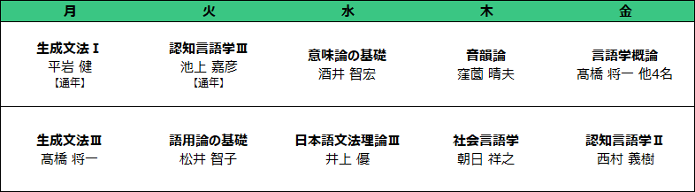 2025年度 理論言語学講座 (後期)