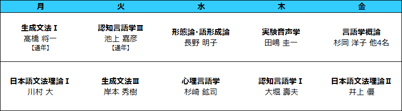 2026年度 理論言語学講座 (前期)