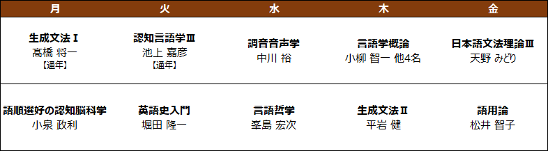 2026年度 理論言語学講座 (後期)